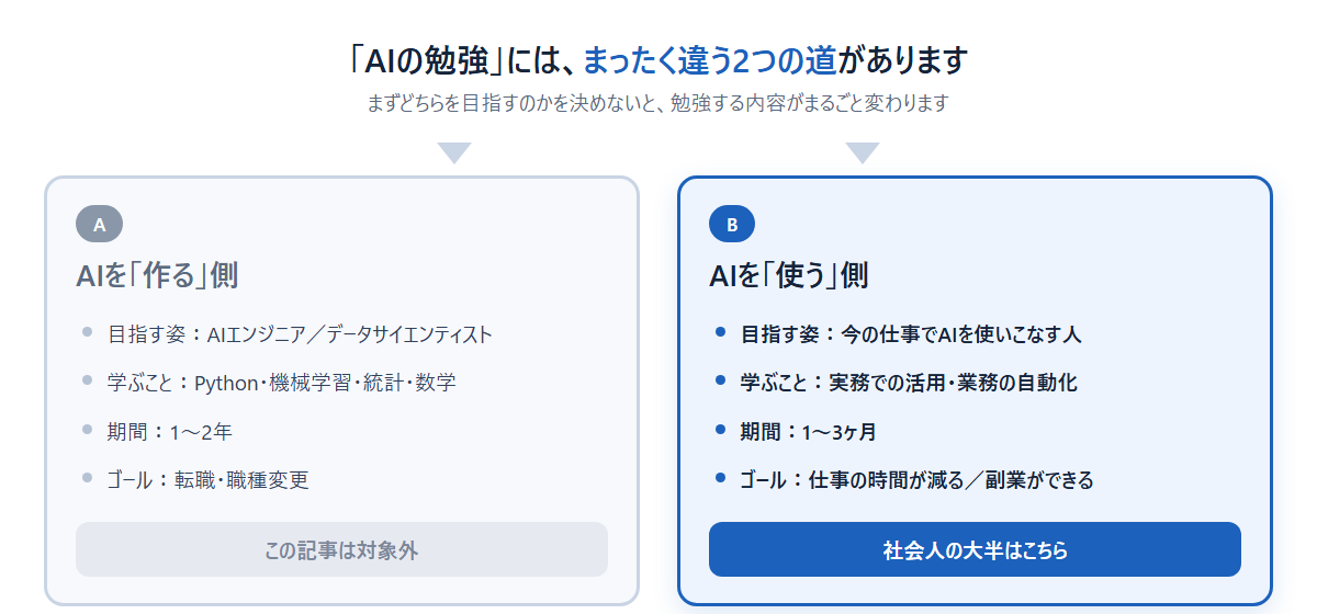 AIの勉強には「作る側」と「使う側」の2つの道がある。作る側はPython・機械学習で1〜2年、使う側は実務活用・業務自動化で1〜3ヶ月