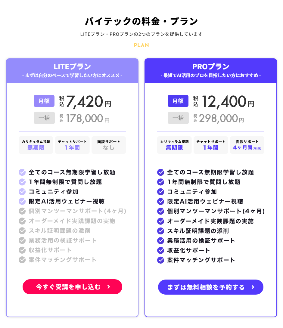 バイテック生成AIの料金プラン